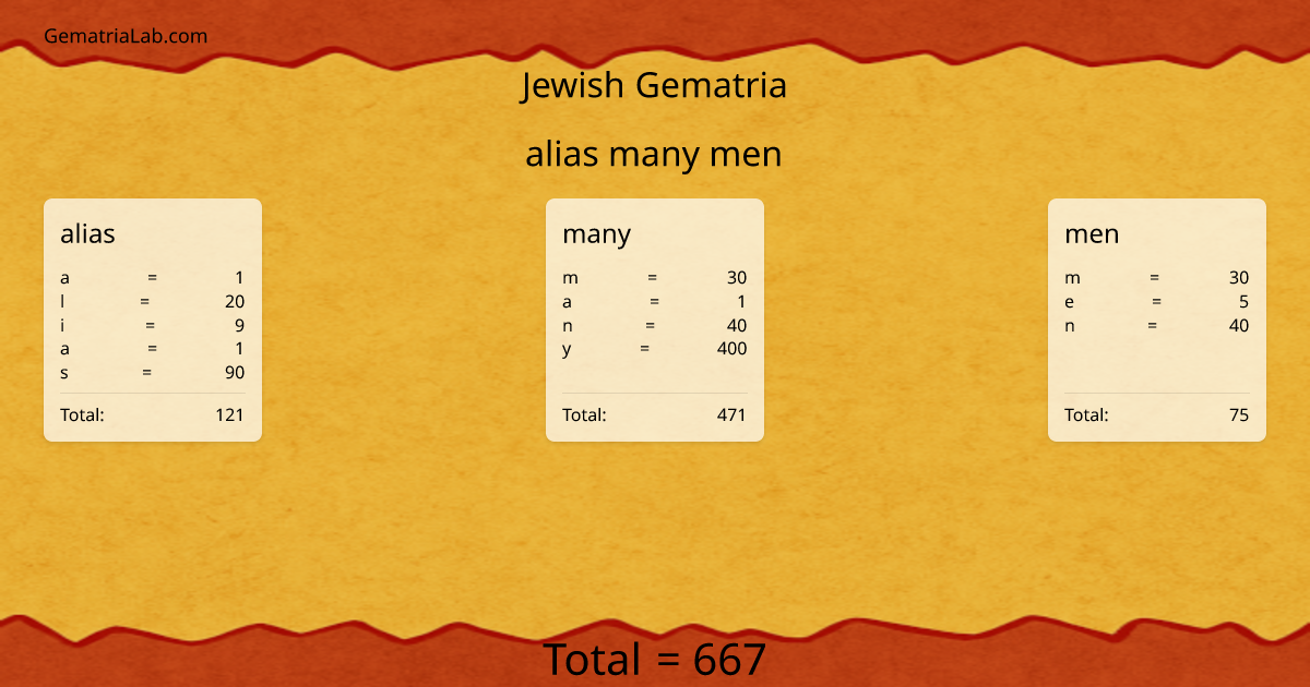alias many men in jewish Gematria